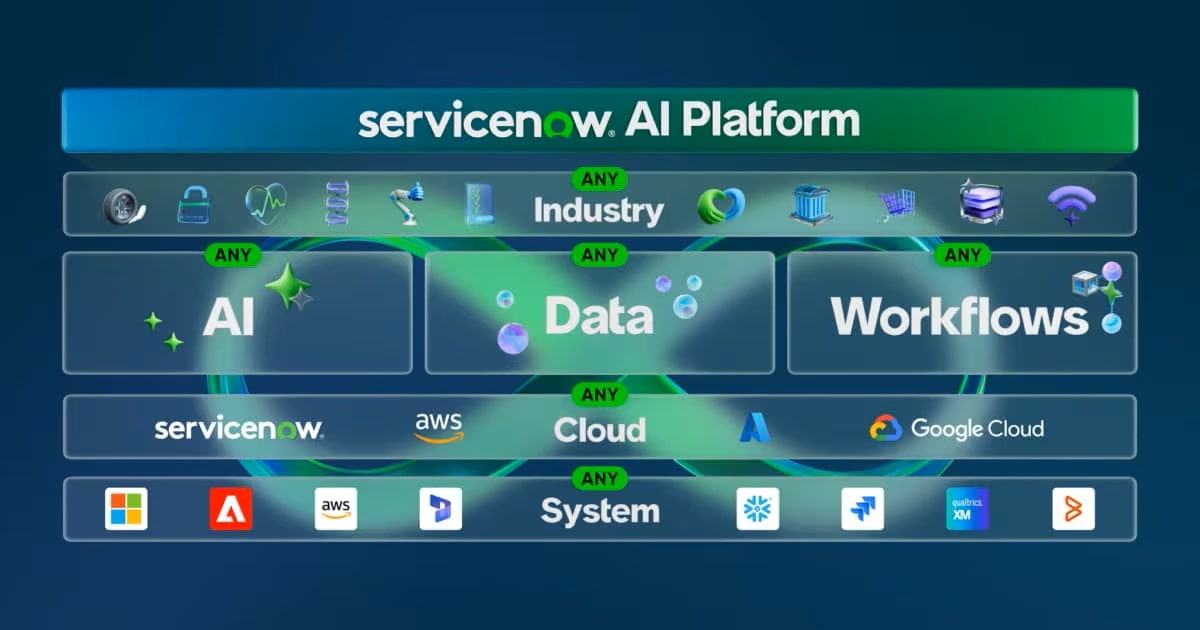 Gyanni ServiceNow partner